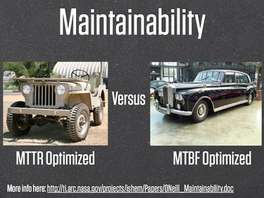 OpenGraph image for kitchensoap.com/2010/11/07/mttr-mtbf-for-most-types-of-f/