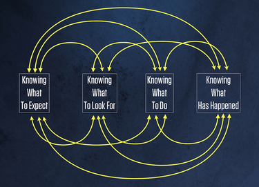 OpenGraph image for kitchensoap.com/2012/06/18/resilience-engineering-part-ii-lenses/