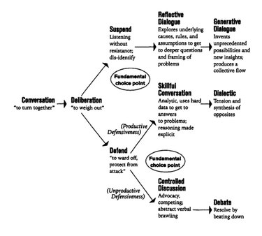 OpenGraph image for kitchensoap.com/2017/03/06/book-suggestion-dialogue-the-art-of-thinking-together/