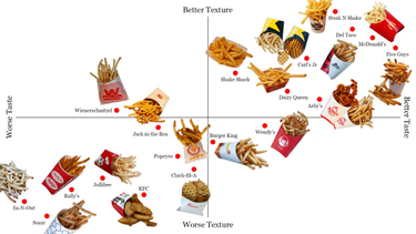 OpenGraph image for latimes.com/food/la-fo-french-fry-rankings-20190212-story.html