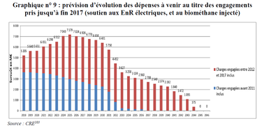 OpenGraph image for lemonde.fr/blog/huet/2018/04/19/la-cour-des-comptes-alerte-sur-le-cout-des-enr/