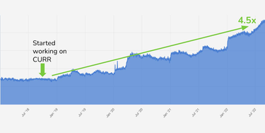 OpenGraph image for lennysnewsletter.com/p/how-duolingo-reignited-user-growth