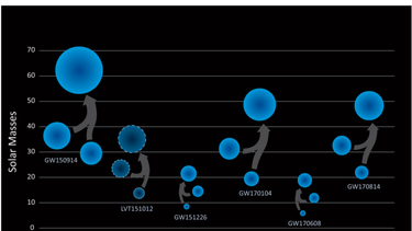 OpenGraph image for ligo.caltech.edu/news/ligo20171115