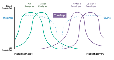 OpenGraph image for linkedin.com/pulse/gap-egor-kloos/