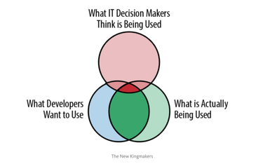 OpenGraph image for linkedin.com/pulse/primer-developer-marketing-tom-wentworth?trk=hp-feed-article-title-like