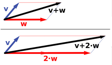 OpenGraph image for linkedin.com/pulse/vector-sum-theory-leadership-micah-dubinko