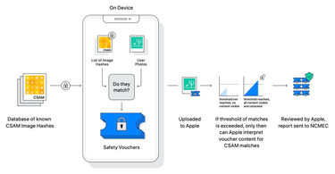 OpenGraph image for macrumors.com/2021/08/06/apple-to-consider-csam-detection-per-country/amp/?__twitter_impression=true