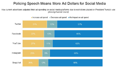 OpenGraph image for mediapost.com/publications/article/361366/most-ad-execs-supported-trump-ban-many-boosted-so.html