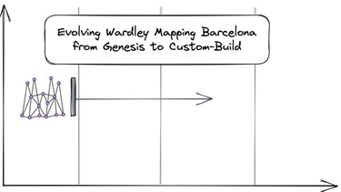 OpenGraph image for meetup.com/wardley-mapping-barcelona/events/293110393/