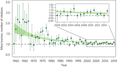 OpenGraph image for nature.com/articles/s41550-017-0141