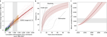OpenGraph image for nature.com/articles/s41558-018-0321-8