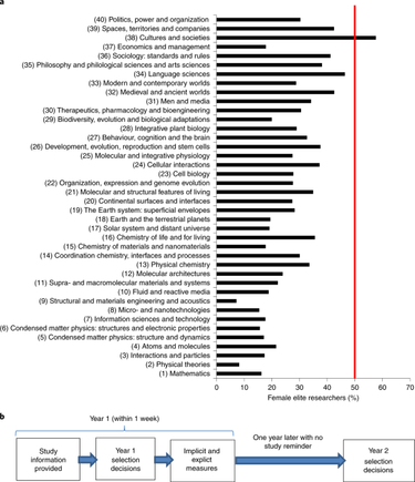 OpenGraph image for nature.com/articles/s41562-019-0686-3?utm_content=buffer44145&utm_medium=social&utm_source=twitter.com&utm_campaign=buffer