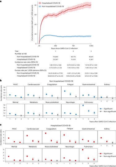 OpenGraph image for nature.com/articles/s41591-024-02987-8