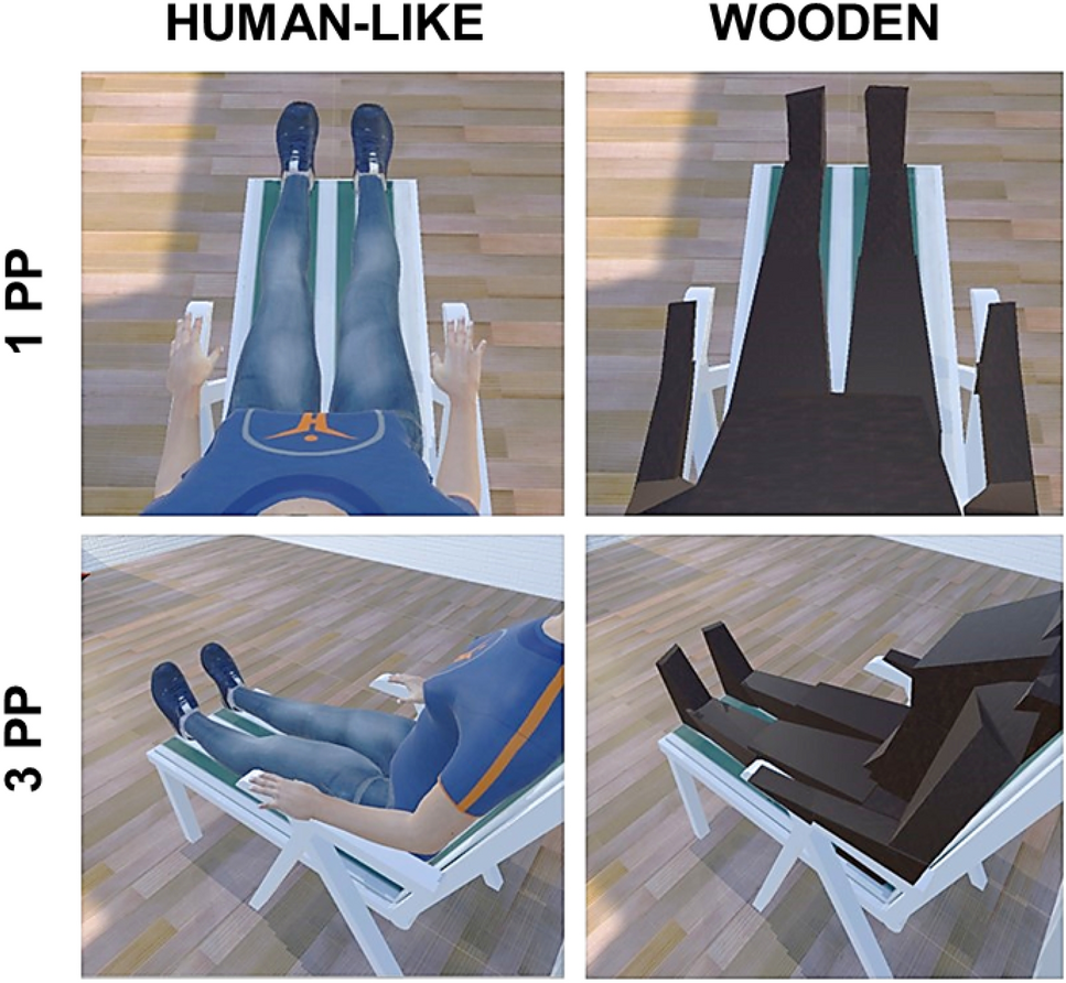 Probing corporeal awareness in women through virtual reality ...