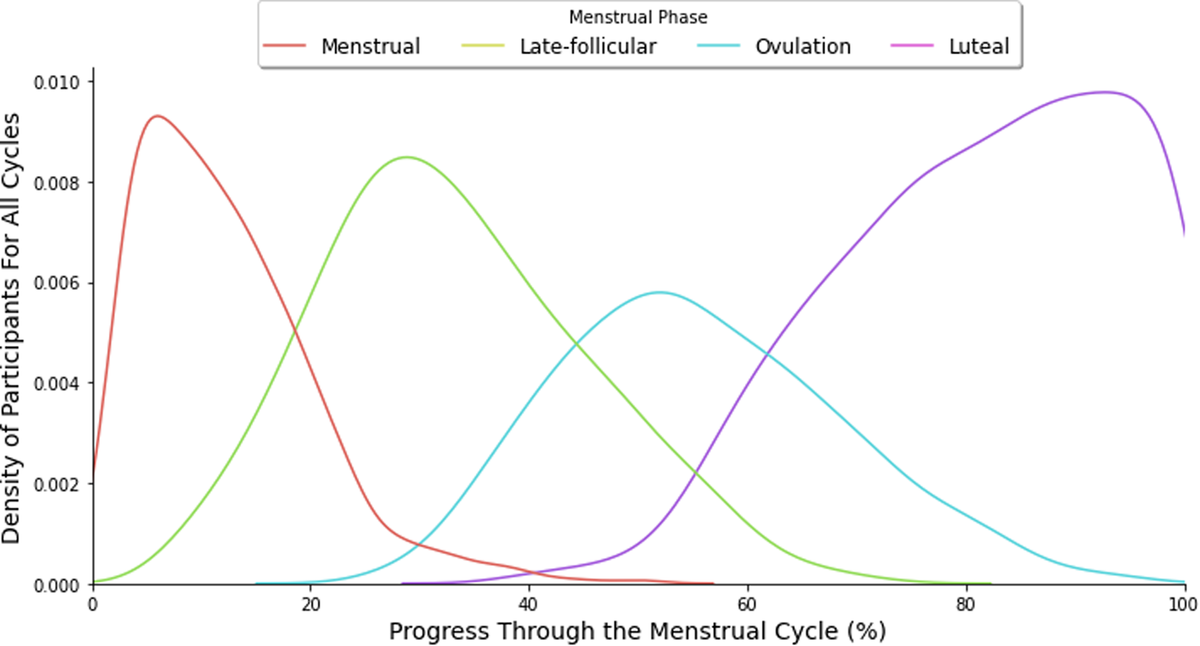 Blood glucose variance measured by continuous glucose monitors ...