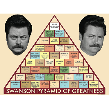 OpenGraph image for nbcstore.com/parks-and-recreation-swanson-pyramid-of-greatness-poster.html