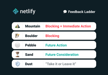 OpenGraph image for netlify.com/blog/2020/03/05/feedback-ladders-how-we-encode-code-reviews-at-netlify/