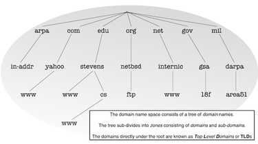 OpenGraph image for netmeister.org/blog/tlds.html