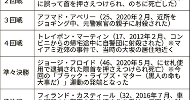 OpenGraph image for nikkei.com/article/DGXMZO63789830T10C20A9UU0000/?n_cid=SNSTW001