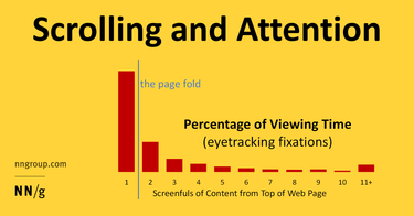 OpenGraph image for nngroup.com/articles/scrolling-and-attention/