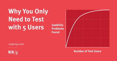OpenGraph image for nngroup.com/articles/why-you-only-need-to-test-with-5-users/