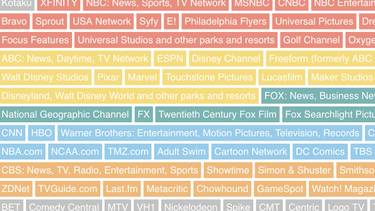 OpenGraph image for npr.org/sections/alltechconsidered/2016/10/28/499495517/big-media-companies-and-their-many-brands-in-one-chart?live=1