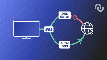 OpenGraph image for numerama.com/tech/208908-comment-changer-ses-dns-ubuntu-macos-windows.html