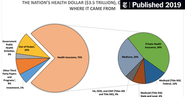 OpenGraph image for nytimes.com/2019/02/12/opinion/how-much-does-heterodoxy-help-progressives-wonkish.html