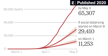 OpenGraph image for nytimes.com/2020/05/20/us/coronavirus-distancing-deaths.html