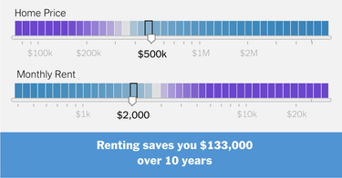 OpenGraph image for nytimes.com/interactive/2014/upshot/buy-rent-calculator.html