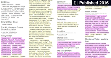 OpenGraph image for nytimes.com/interactive/2016/01/28/upshot/donald-trump-twitter-insults.html