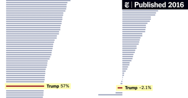 OpenGraph image for nytimes.com/interactive/2016/12/18/us/elections/donald-trump-electoral-college-popular-vote.html