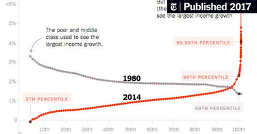 OpenGraph image for nytimes.com/interactive/2017/08/07/opinion/leonhardt-income-inequality.html