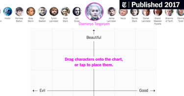 OpenGraph image for nytimes.com/interactive/2017/08/09/upshot/game-of-thrones-chart.html