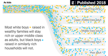 OpenGraph image for nytimes.com/interactive/2018/03/19/upshot/race-class-white-and-black-men.html