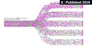 OpenGraph image for nytimes.com/interactive/2018/03/27/upshot/make-your-own-mobility-animation.html