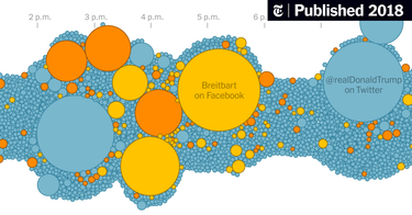 OpenGraph image for nytimes.com/interactive/2018/11/04/technology/jobs-not-mobs.html