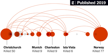 OpenGraph image for nytimes.com/interactive/2019/04/03/world/white-extremist-terrorism-christchurch.html