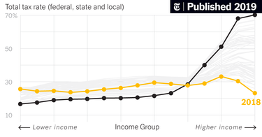 OpenGraph image for nytimes.com/interactive/2019/10/06/opinion/income-tax-rate-wealthy.html?action=click&module=Opinion&pgtype=Homepage