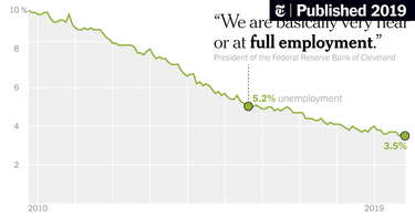 OpenGraph image for nytimes.com/interactive/2019/12/12/business/economy/fed-full-employment.html