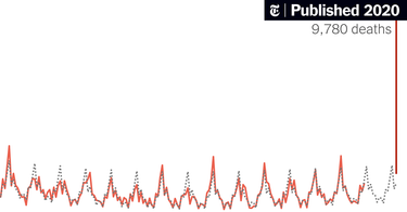 OpenGraph image for nytimes.com/interactive/2020/04/10/upshot/coronavirus-deaths-new-york-city.html