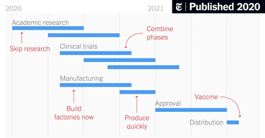 OpenGraph image for nytimes.com/interactive/2020/04/30/opinion/coronavirus-covid-vaccine.html