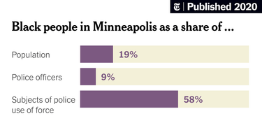 OpenGraph image for nytimes.com/interactive/2020/06/03/us/minneapolis-police-use-of-force.html