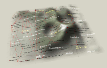 OpenGraph image for oreilly.com/ideas/the-current-state-of-machine-intelligence-2-0