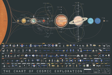 OpenGraph image for popchartlab.com/products/the-chart-of-cosmic-exploration
