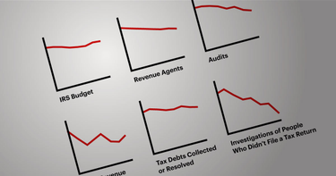 OpenGraph image for propublica.org/article/how-the-irs-was-gutted