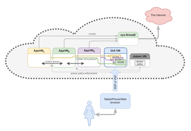 OpenGraph image for qubes-os.org/news/2018/01/22/qubes-air/