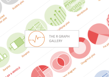 OpenGraph image for r-graph-gallery.com/267-reorder-a-variable-in-ggplot2.html