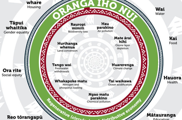 OpenGraph image for resilience.org/stories/2020-10-08/an-indigenous-maori-view-of-doughnut-economics/