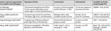 OpenGraph image for revmed.ch/RMS/2020/RMS-N-689/Performance-du-frottis-nasopharynge-PCR-pour-le-diagnostic-du-Covid-19.-Recommandations-pratiques-sur-la-base-des-premieres-donnees-scientifiques